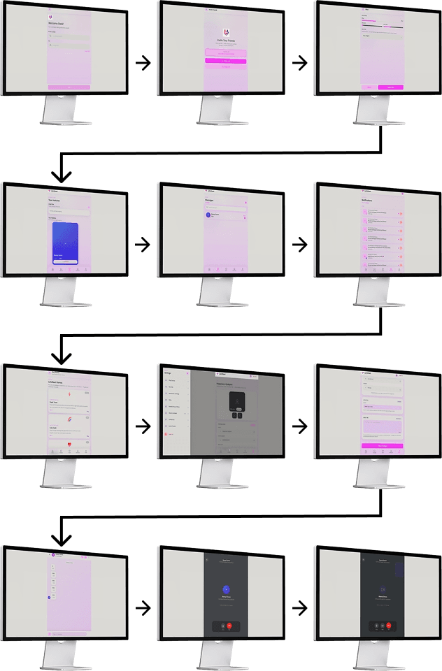 Personalized Profiles journey flow
