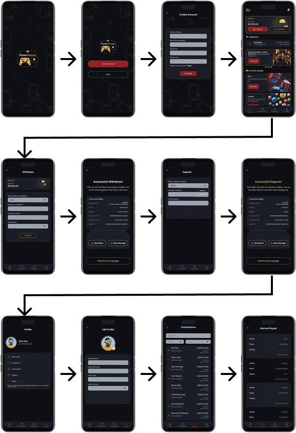 Featured Games Hub journey flow